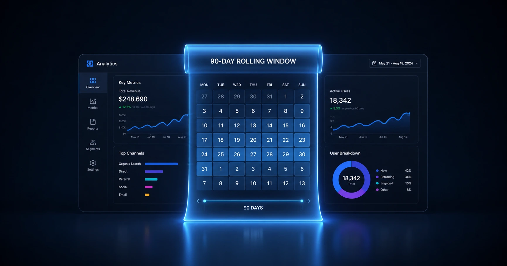 Abstract visualization of a glowing 90-day calendar rolling window over a digital analytics dashboard